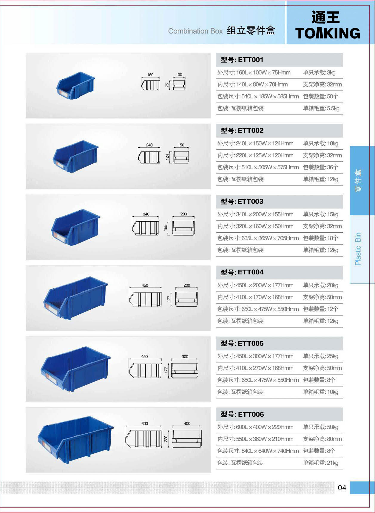 ETT001,ETT002,ETT003,ETT004,ETT005,ETT006,通王TOΛKING，通王組立零件盒